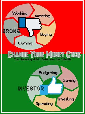 cover image of Change Your Money Cycle